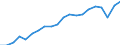 Unit of measure: Year / Health and life expectancy: Health expectancy in absolute values at birth / Sex: Males / Geopolitical entity (reporting): Czechia
