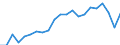 Unit of measure: Year / Health and life expectancy: Health expectancy in absolute values at birth / Sex: Males / Geopolitical entity (reporting): Denmark