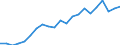Unit of measure: Year / Health and life expectancy: Health expectancy in absolute values at birth / Sex: Males / Geopolitical entity (reporting): Estonia