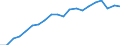 Unit of measure: Year / Health and life expectancy: Health expectancy in absolute values at birth / Sex: Males / Geopolitical entity (reporting): Latvia