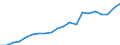 Unit of measure: Year / Health and life expectancy: Health expectancy in absolute values at birth / Sex: Males / Geopolitical entity (reporting): Lithuania