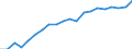 Unit of measure: Year / Health and life expectancy: Health expectancy in absolute values at birth / Sex: Males / Geopolitical entity (reporting): Hungary