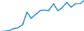 Unit of measure: Year / Health and life expectancy: Health expectancy in absolute values at birth / Sex: Males / Geopolitical entity (reporting): Malta