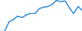 Unit of measure: Year / Health and life expectancy: Health expectancy in absolute values at birth / Sex: Males / Geopolitical entity (reporting): Netherlands