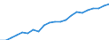Unit of measure: Year / Health and life expectancy: Health expectancy in absolute values at birth / Sex: Males / Geopolitical entity (reporting): Portugal
