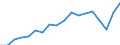 Unit of measure: Year / Health and life expectancy: Health expectancy in absolute values at birth / Sex: Males / Geopolitical entity (reporting): Romania