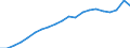 Unit of measure: Year / Health and life expectancy: Health expectancy in absolute values at birth / Sex: Males / Geopolitical entity (reporting): Slovenia