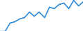 Unit of measure: Year / Health and life expectancy: Health expectancy in absolute values at birth / Sex: Males / Geopolitical entity (reporting): Switzerland