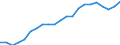 Unit of measure: Year / Health and life expectancy: Health expectancy in absolute values at birth / Sex: Females / Geopolitical entity (reporting): European Union - 27 countries (from 2020)