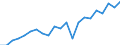Unit of measure: Year / Health and life expectancy: Health expectancy in absolute values at birth / Sex: Females / Geopolitical entity (reporting): Belgium