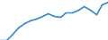 Unit of measure: Year / Health and life expectancy: Health expectancy in absolute values at birth / Sex: Females / Geopolitical entity (reporting): Bulgaria