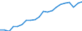 Unit of measure: Year / Health and life expectancy: Health expectancy in absolute values at birth / Sex: Females / Geopolitical entity (reporting): Czechia