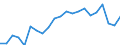 Unit of measure: Year / Health and life expectancy: Health expectancy in absolute values at birth / Sex: Females / Geopolitical entity (reporting): Denmark