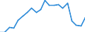 Unit of measure: Year / Health and life expectancy: Health expectancy in absolute values at birth / Sex: Females / Geopolitical entity (reporting): Germany