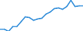 Unit of measure: Year / Health and life expectancy: Health expectancy in absolute values at birth / Sex: Females / Geopolitical entity (reporting): Estonia