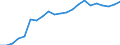 Unit of measure: Year / Health and life expectancy: Health expectancy in absolute values at birth / Sex: Females / Geopolitical entity (reporting): Spain