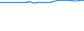 Unit of measure: Year / Health and life expectancy: Health expectancy in absolute values at birth / Sex: Females / Geopolitical entity (reporting): Italy