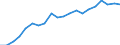 Unit of measure: Year / Health and life expectancy: Health expectancy in absolute values at birth / Sex: Females / Geopolitical entity (reporting): Latvia