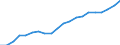 Unit of measure: Year / Health and life expectancy: Health expectancy in absolute values at birth / Sex: Females / Geopolitical entity (reporting): Lithuania