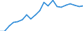 Unit of measure: Year / Health and life expectancy: Health expectancy in absolute values at birth / Sex: Females / Geopolitical entity (reporting): Malta