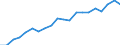 Unit of measure: Year / Health and life expectancy: Health expectancy in absolute values at birth / Sex: Females / Geopolitical entity (reporting): Slovenia