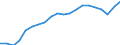 Unit of measure: Year / Health and life expectancy: Health expectancy in absolute values at birth / Sex: Females / Geopolitical entity (reporting): Slovakia
