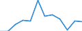 Degree of urbanisation: Total / Level: Very good / Sex: Total / Age class: From 16 to 24 years / Unit of measure: Percentage / Geopolitical entity (reporting): European Union (EU6-1958, EU9-1973, EU10-1981, EU12-1986, EU15-1995, EU25-2004, EU27-2007, EU28-2013, EU27-2020)