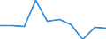 Degree of urbanisation: Total / Level: Very good / Sex: Total / Age class: From 16 to 24 years / Unit of measure: Percentage / Geopolitical entity (reporting): European Union - 28 countries (2013-2020)