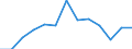 Degree of urbanisation: Total / Level: Very good / Sex: Total / Age class: From 16 to 24 years / Unit of measure: Percentage / Geopolitical entity (reporting): European Union - 27 countries (2007-2013)
