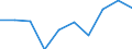 Degree of urbanisation: Total / Level: Very good / Sex: Total / Age class: From 16 to 24 years / Unit of measure: Percentage / Geopolitical entity (reporting): Euro area – 20 countries (from 2023)