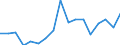 Degree of urbanisation: Total / Level: Very good / Sex: Total / Age class: From 16 to 24 years / Unit of measure: Percentage / Geopolitical entity (reporting): Euro area - 19 countries  (2015-2022)