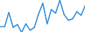 Degree of urbanisation: Total / Level: Very good / Sex: Total / Age class: From 16 to 24 years / Unit of measure: Percentage / Geopolitical entity (reporting): Belgium
