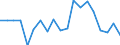 Degree of urbanisation: Total / Level: Very good / Sex: Total / Age class: From 16 to 24 years / Unit of measure: Percentage / Geopolitical entity (reporting): Bulgaria