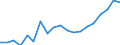 Degree of urbanisation: Total / Level: Very good / Sex: Total / Age class: From 16 to 24 years / Unit of measure: Percentage / Geopolitical entity (reporting): Czechia