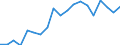 Degree of urbanisation: Total / Level: Very good / Sex: Total / Age class: From 16 to 24 years / Unit of measure: Percentage / Geopolitical entity (reporting): Germany