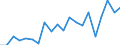 Degree of urbanisation: Total / Level: Very good / Sex: Total / Age class: From 16 to 24 years / Unit of measure: Percentage / Geopolitical entity (reporting): Estonia