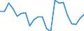 Degree of urbanisation: Total / Level: Very good / Sex: Total / Age class: From 16 to 24 years / Unit of measure: Percentage / Geopolitical entity (reporting): Greece