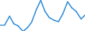 Degree of urbanisation: Total / Level: Very good / Sex: Total / Age class: From 16 to 24 years / Unit of measure: Percentage / Geopolitical entity (reporting): Spain