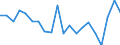 Degree of urbanisation: Total / Level: Very good / Sex: Total / Age class: From 16 to 24 years / Unit of measure: Percentage / Geopolitical entity (reporting): France