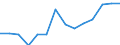 Degree of urbanisation: Total / Level: Very good / Sex: Total / Age class: From 16 to 24 years / Unit of measure: Percentage / Geopolitical entity (reporting): Croatia