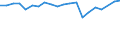 Degree of urbanisation: Total / Level: Very good / Sex: Total / Age class: From 16 to 24 years / Unit of measure: Percentage / Geopolitical entity (reporting): Italy