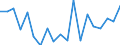 Degree of urbanisation: Total / Level: Very good / Sex: Total / Age class: From 16 to 24 years / Unit of measure: Percentage / Geopolitical entity (reporting): Cyprus