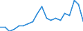 Degree of urbanisation: Total / Level: Very good / Sex: Total / Age class: From 16 to 24 years / Unit of measure: Percentage / Geopolitical entity (reporting): Lithuania