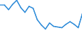 Degree of urbanisation: Total / Level: Very good / Sex: Total / Age class: From 16 to 24 years / Unit of measure: Percentage / Geopolitical entity (reporting): Luxembourg