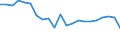 Degree of urbanisation: Total / Level: Very good / Sex: Total / Age class: From 16 to 24 years / Unit of measure: Percentage / Geopolitical entity (reporting): Austria