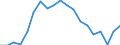 Degree of urbanisation: Total / Level: Very good / Sex: Total / Age class: From 16 to 24 years / Unit of measure: Percentage / Geopolitical entity (reporting): Poland
