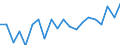 Degree of urbanisation: Total / Level: Very good / Sex: Total / Age class: From 16 to 24 years / Unit of measure: Percentage / Geopolitical entity (reporting): Portugal