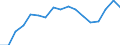 Degree of urbanisation: Total / Level: Very good / Sex: Total / Age class: From 16 to 24 years / Unit of measure: Percentage / Geopolitical entity (reporting): Romania