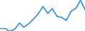 Degree of urbanisation: Total / Level: Very good / Sex: Total / Age class: From 16 to 24 years / Unit of measure: Percentage / Geopolitical entity (reporting): Slovenia