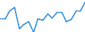 Degree of urbanisation: Total / Level: Very good / Sex: Total / Age class: From 16 to 24 years / Unit of measure: Percentage / Geopolitical entity (reporting): Slovakia
